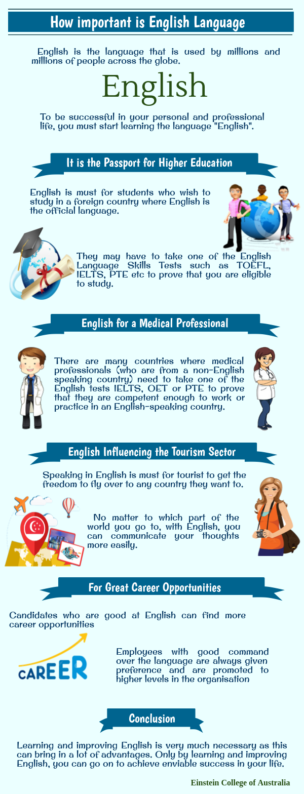Importance Of English Language / Importance of English Language Essay